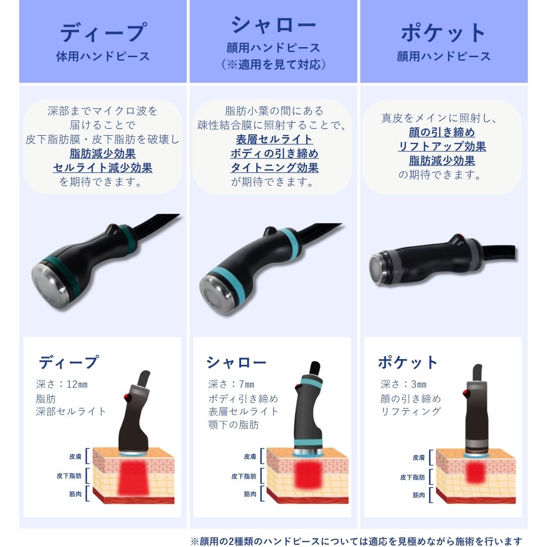 顔にも体にも！3種類のハンドピース